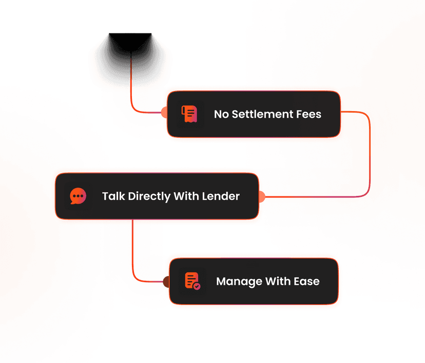 Loan settlement illustration