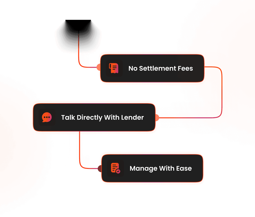 Loan settlement illustration